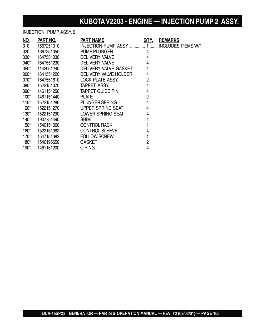 Multiquip DCA-15SPX3 operation manual Pump Plunger 