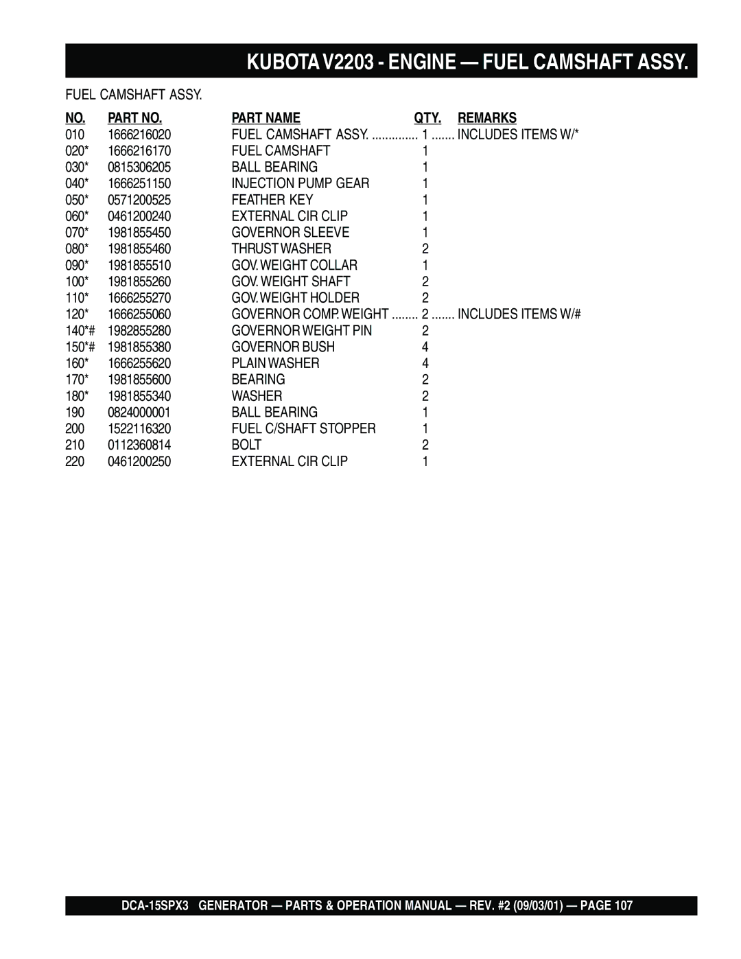 Multiquip DCA-15SPX3 operation manual Fuel Camshaft 