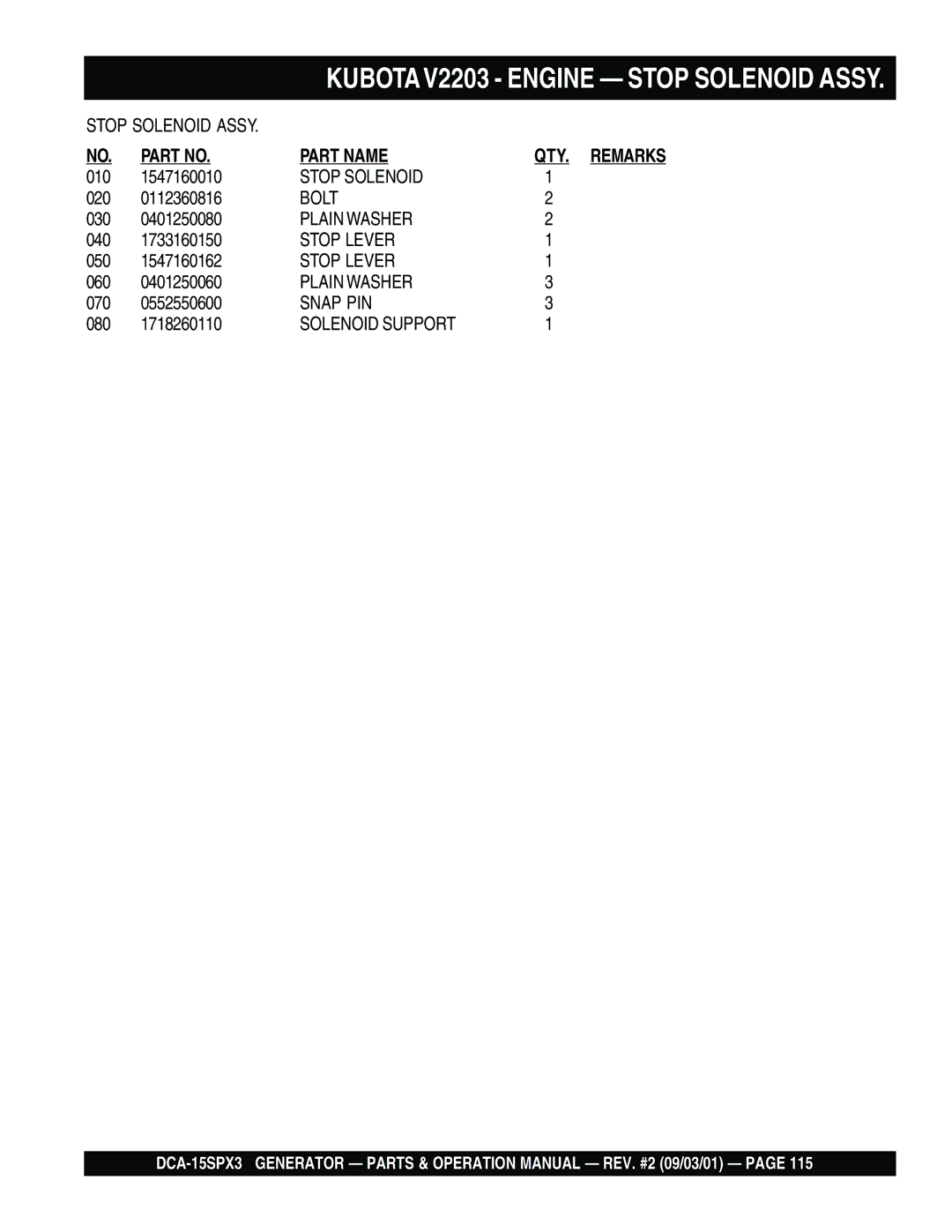 Multiquip DCA-15SPX3 operation manual Stop Solenoid 