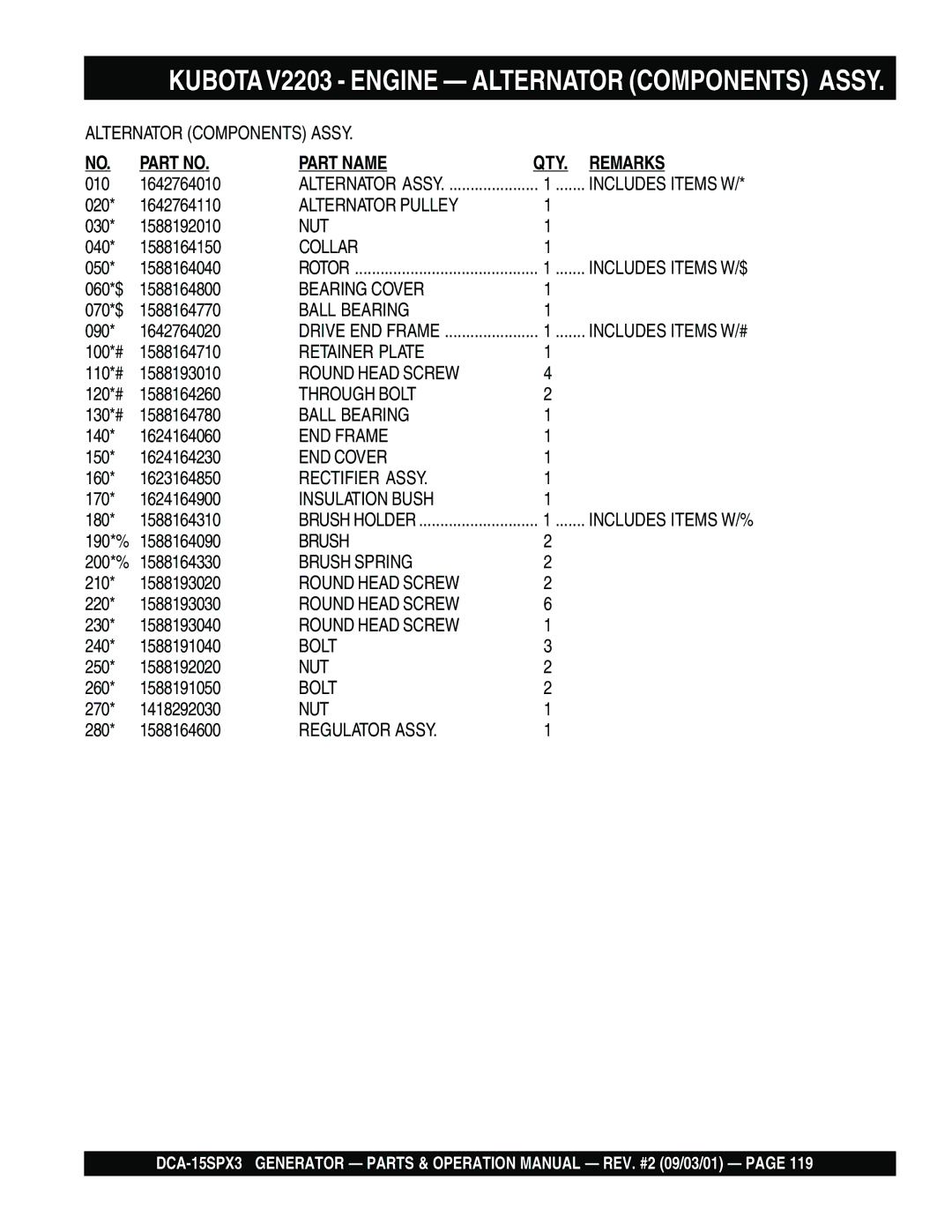 Multiquip DCA-15SPX3 operation manual Kubota V2203 Engine Alternator Components Assy 