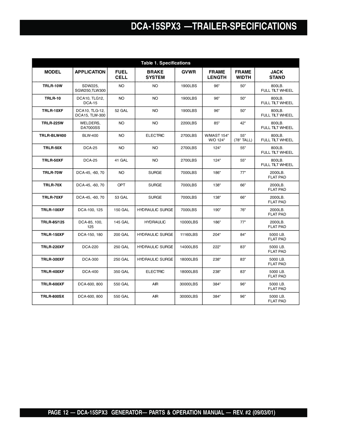 Multiquip operation manual DCA-15SPX3 -TRAILER-SPECIFICATIONS, TRLR-100XF 