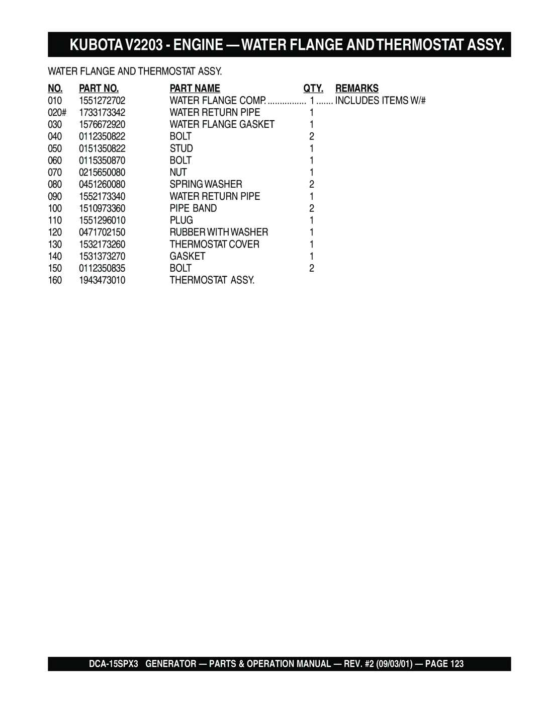 Multiquip DCA-15SPX3 operation manual Pipe Band 