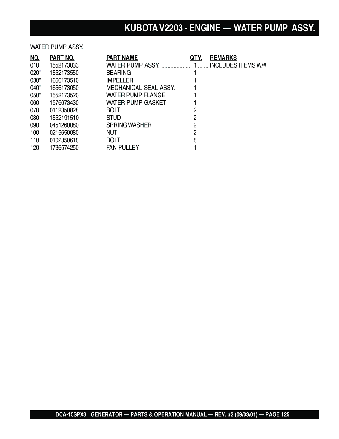 Multiquip DCA-15SPX3 operation manual Impeller 