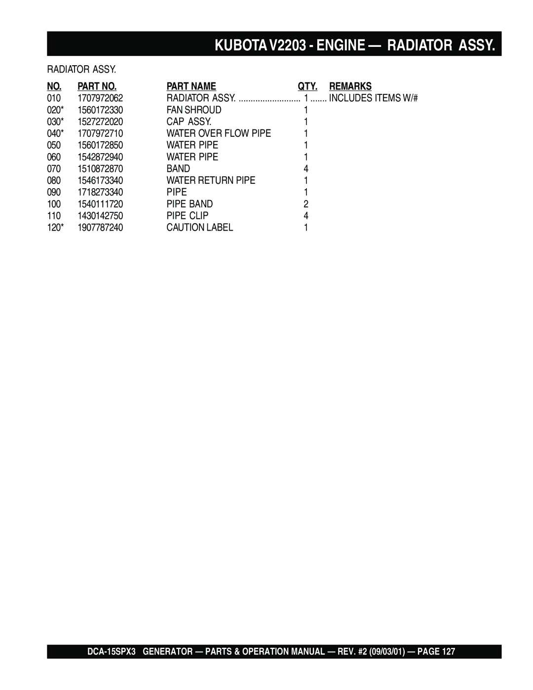 Multiquip DCA-15SPX3 operation manual FAN Shroud 