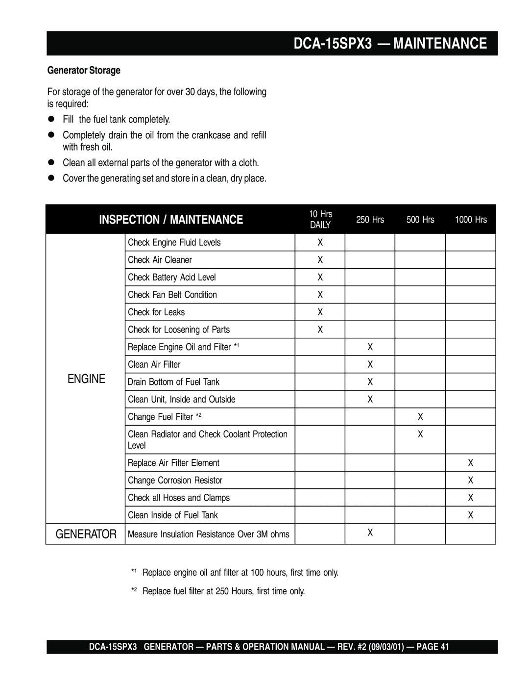 Multiquip DCA-15SPX3 operation manual Inspection / Maintenance, Generator Storage 