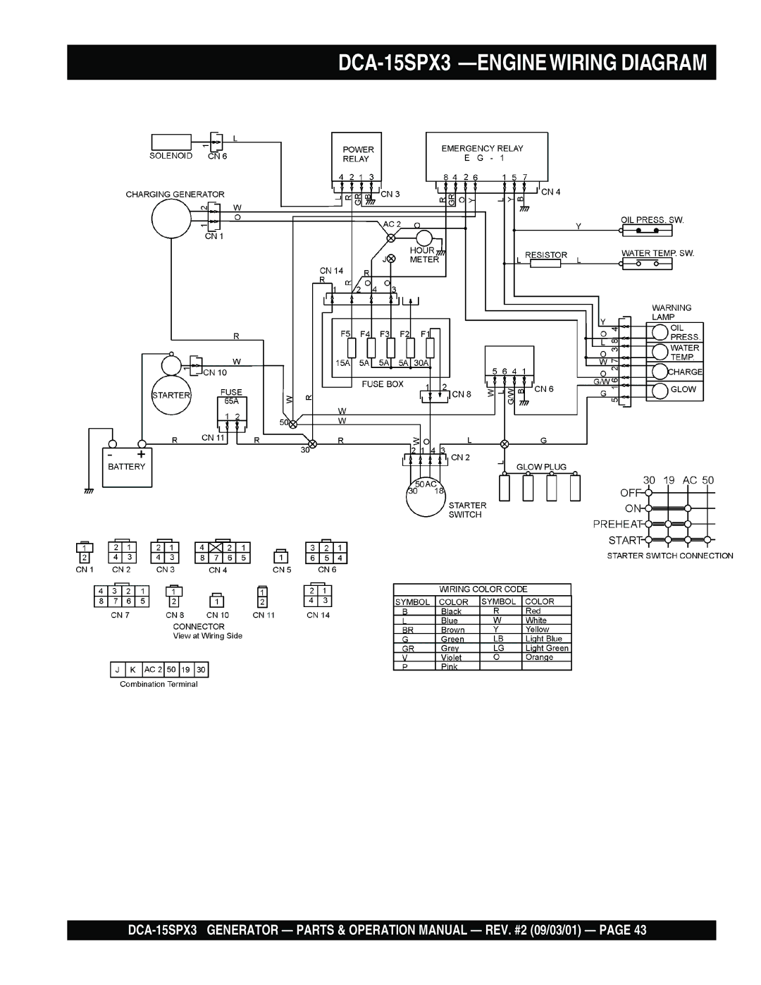 Multiquip operation manual DCA-15SPX3 -ENGINEWIRING Diagram 