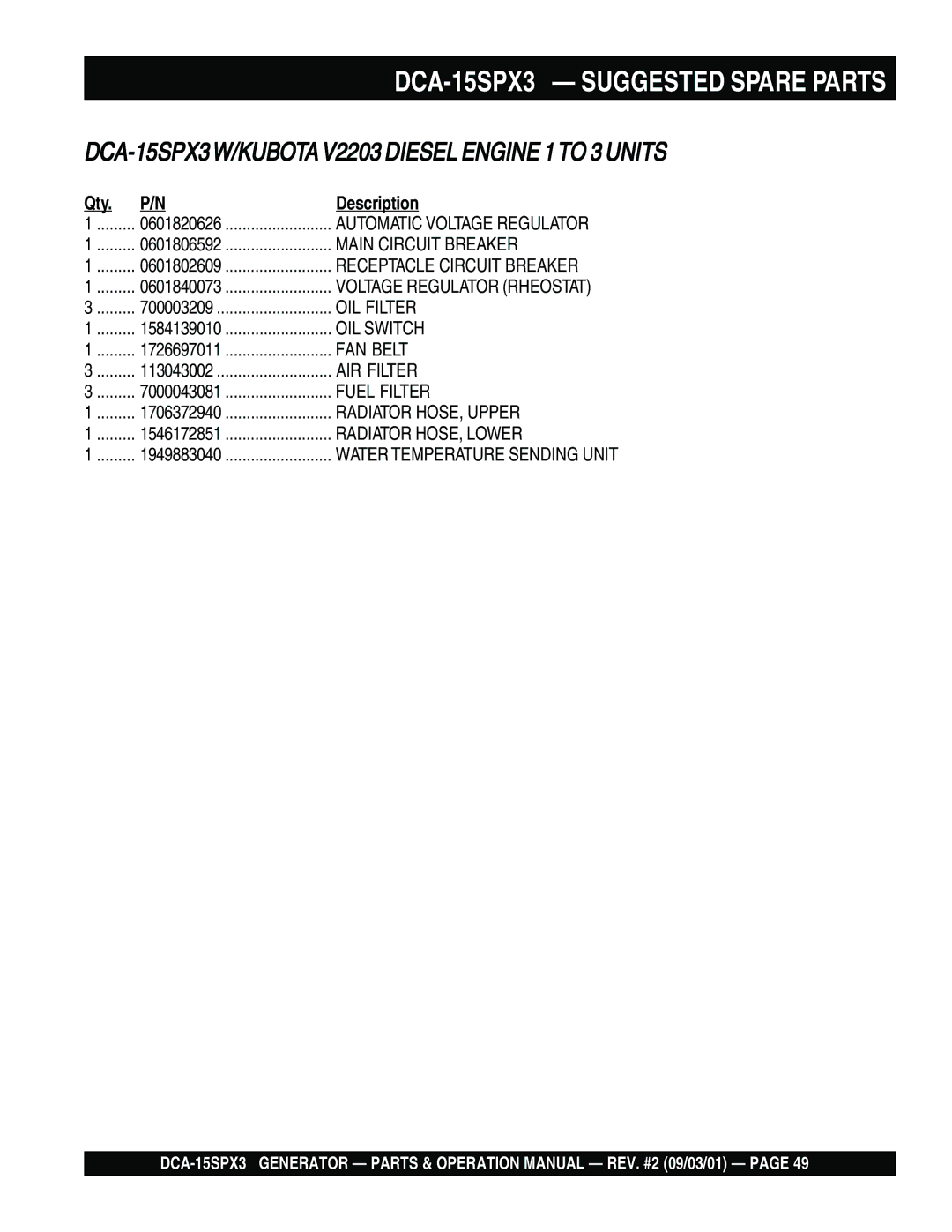 Multiquip operation manual DCA-15SPX3 Suggested Spare Parts, Qty Description 