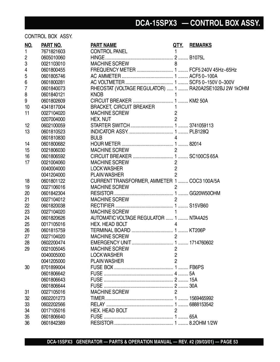 Multiquip DCA-15SPX3 operation manual Control Panel 