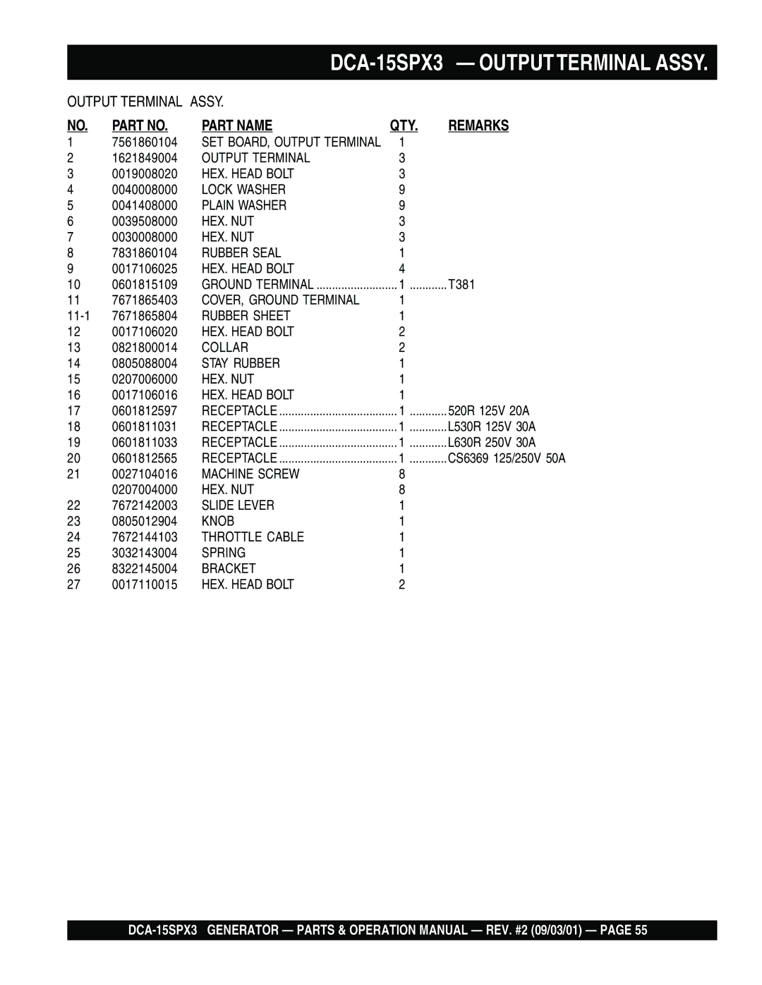 Multiquip DCA-15SPX3 operation manual Output Terminal 