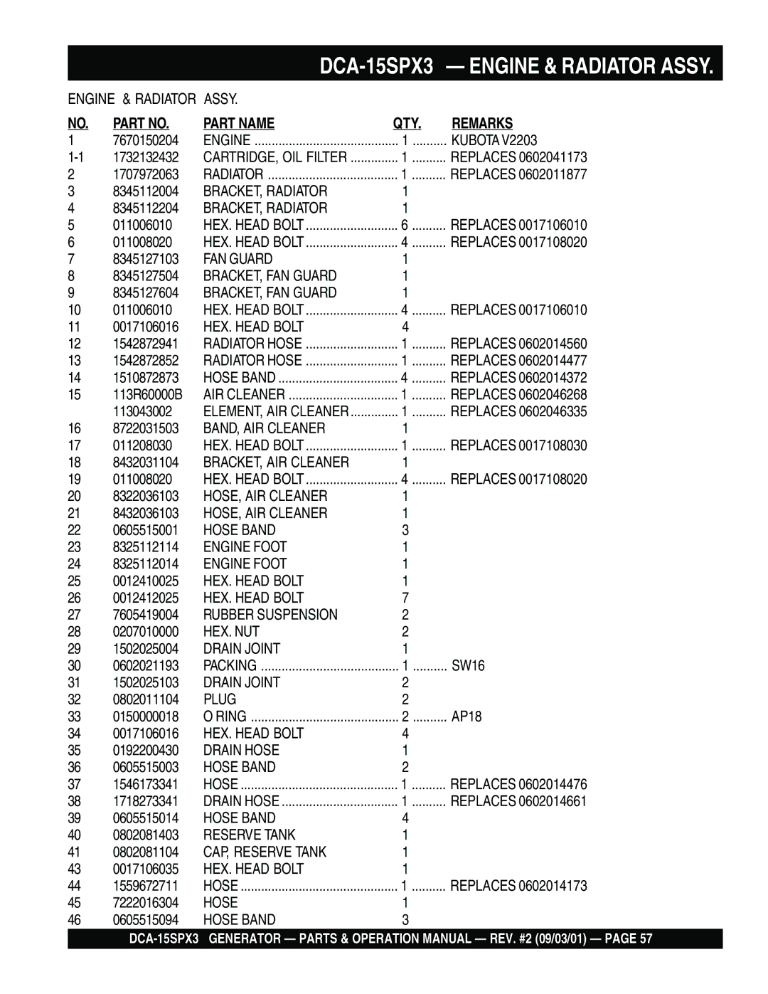 Multiquip DCA-15SPX3 operation manual Kubota 