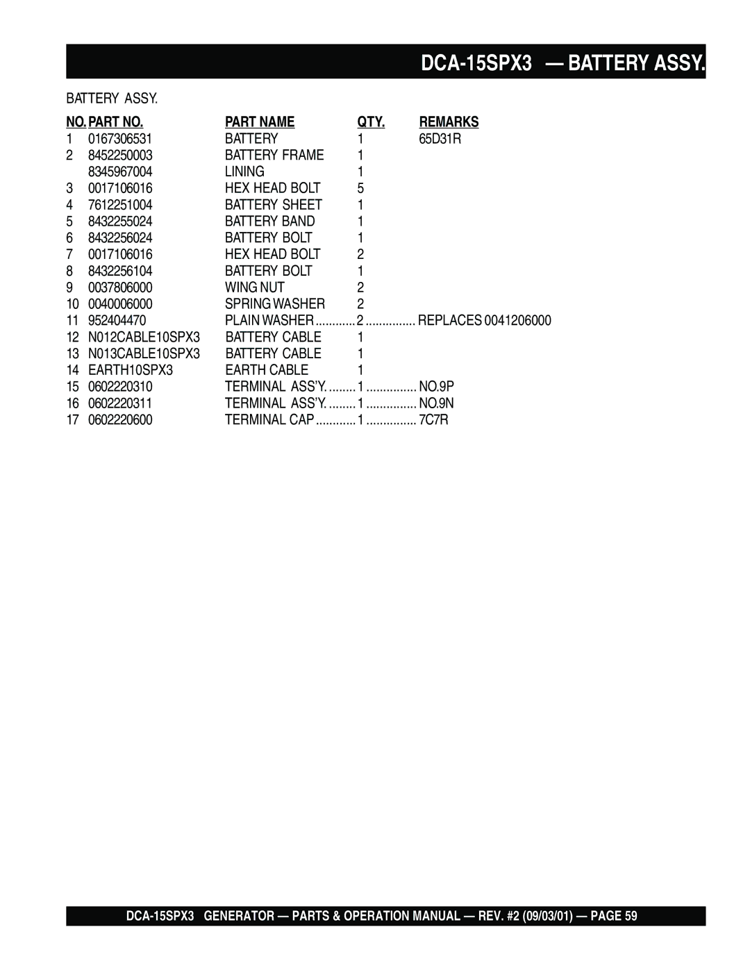 Multiquip operation manual DCA-15SPX3 Battery Assy 