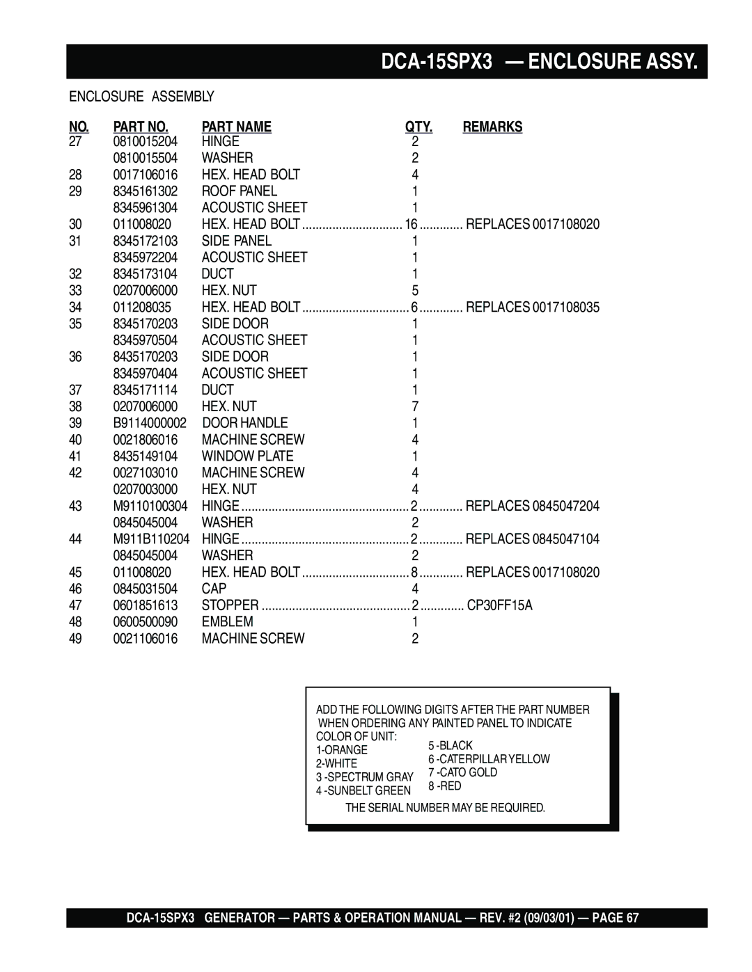 Multiquip DCA-15SPX3 operation manual Hinge 