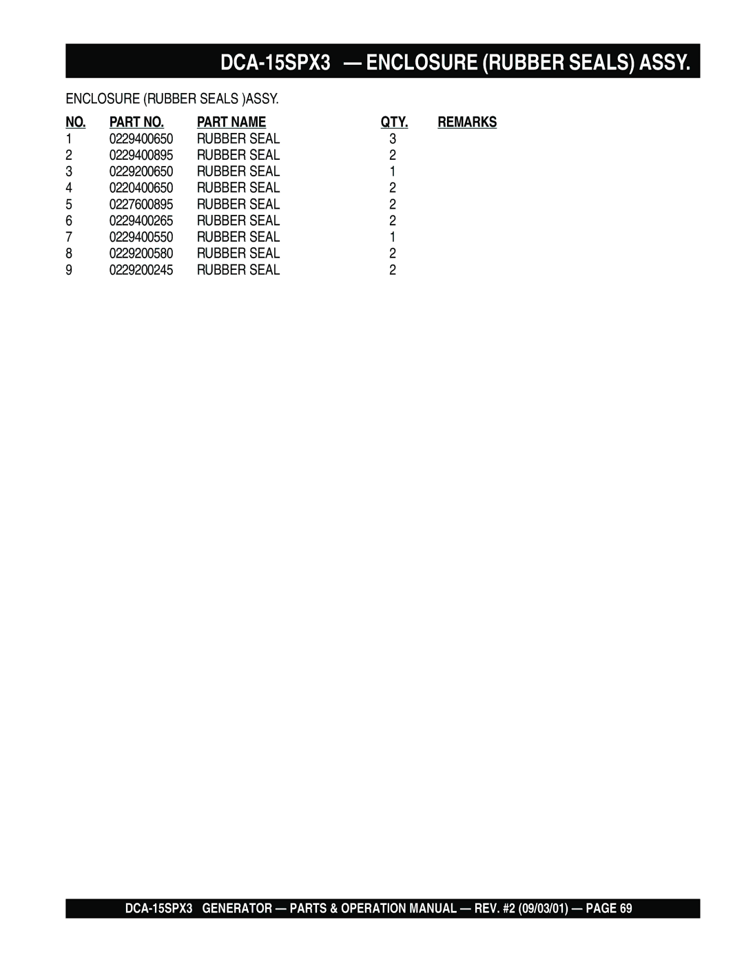 Multiquip DCA-15SPX3 operation manual Enclosure Rubber Seals Assy 