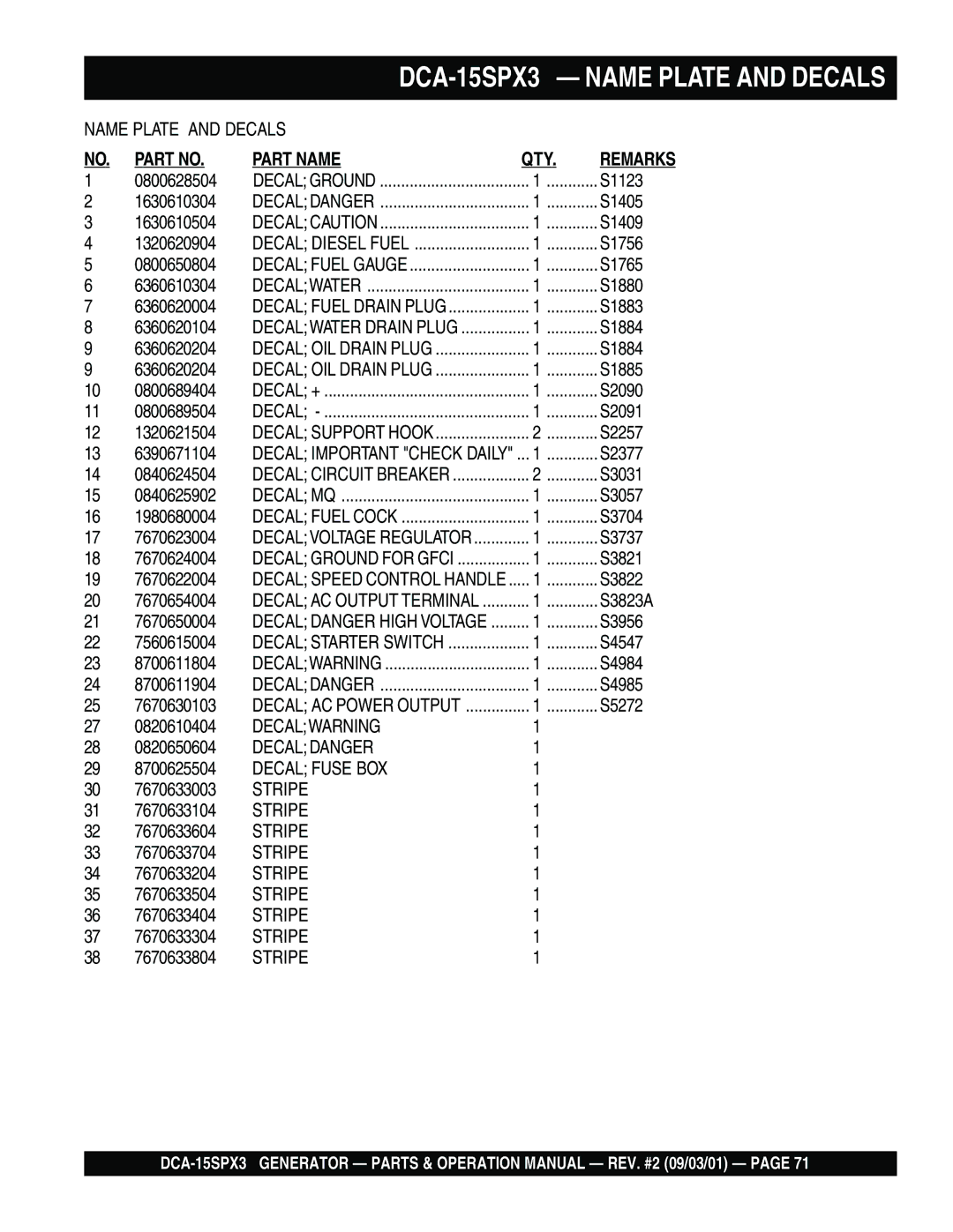 Multiquip DCA-15SPX3 operation manual Part Name QTY 