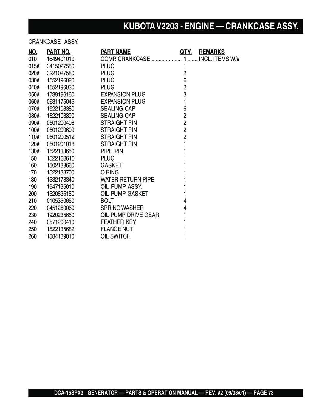 Multiquip DCA-15SPX3 operation manual Expansion Plug 