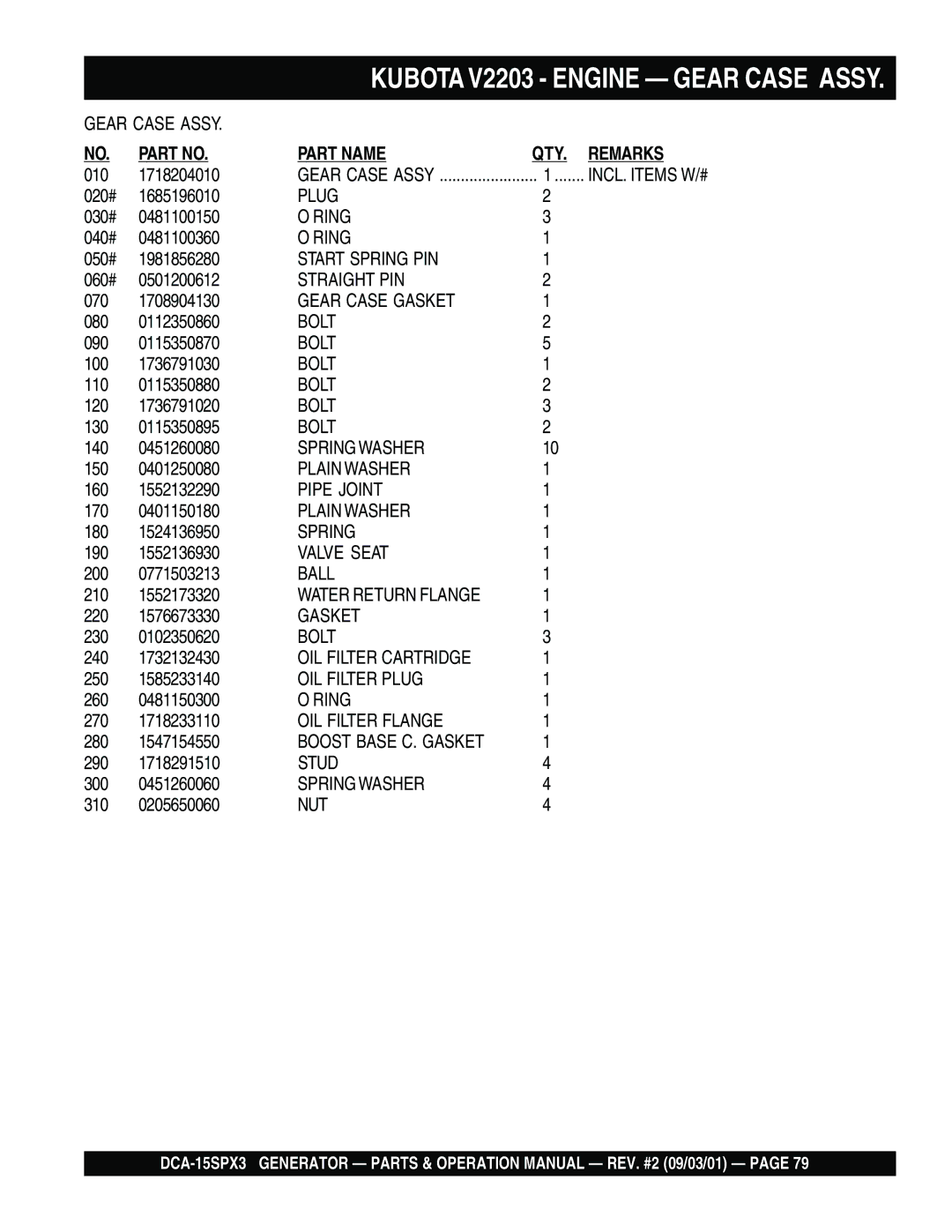 Multiquip DCA-15SPX3 operation manual Start Spring PIN 