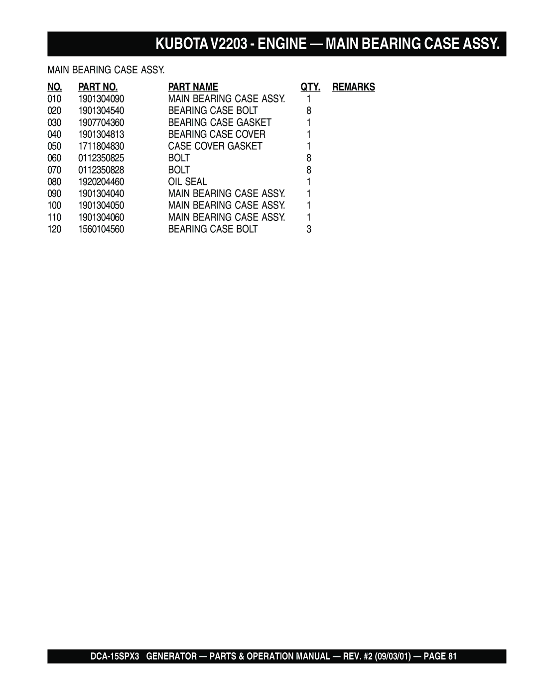 Multiquip DCA-15SPX3 operation manual Bearing Case Bolt 