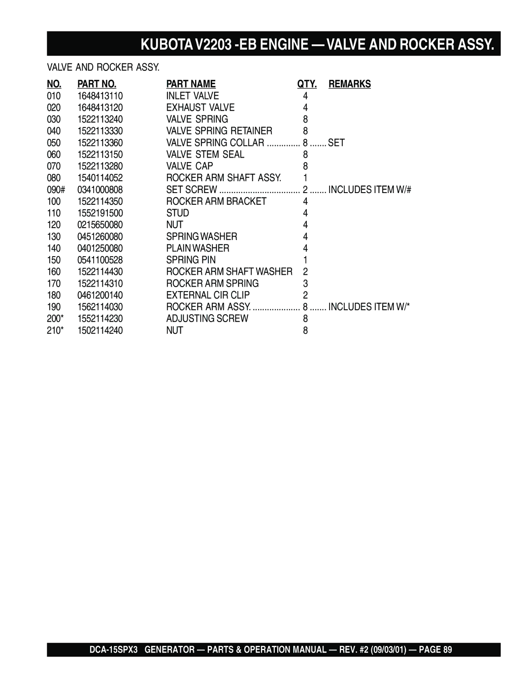 Multiquip DCA-15SPX3 operation manual Kubota V2203 -EB Engine -VALVE and Rocker Assy 