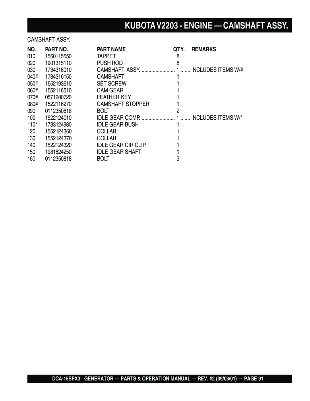 Multiquip DCA-15SPX3 operation manual Tappet 