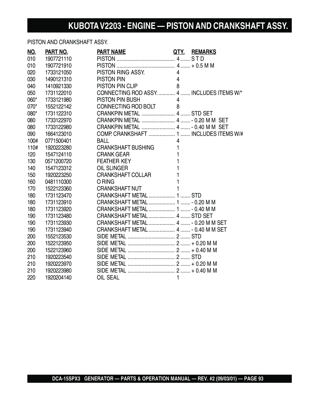 Multiquip DCA-15SPX3 operation manual Piston Ring Assy 