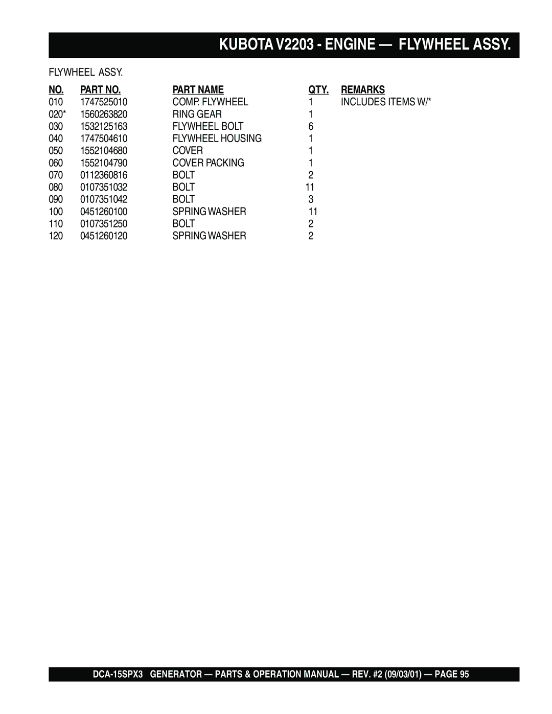 Multiquip DCA-15SPX3 operation manual Kubota V2203 Engine Flywheel Assy 