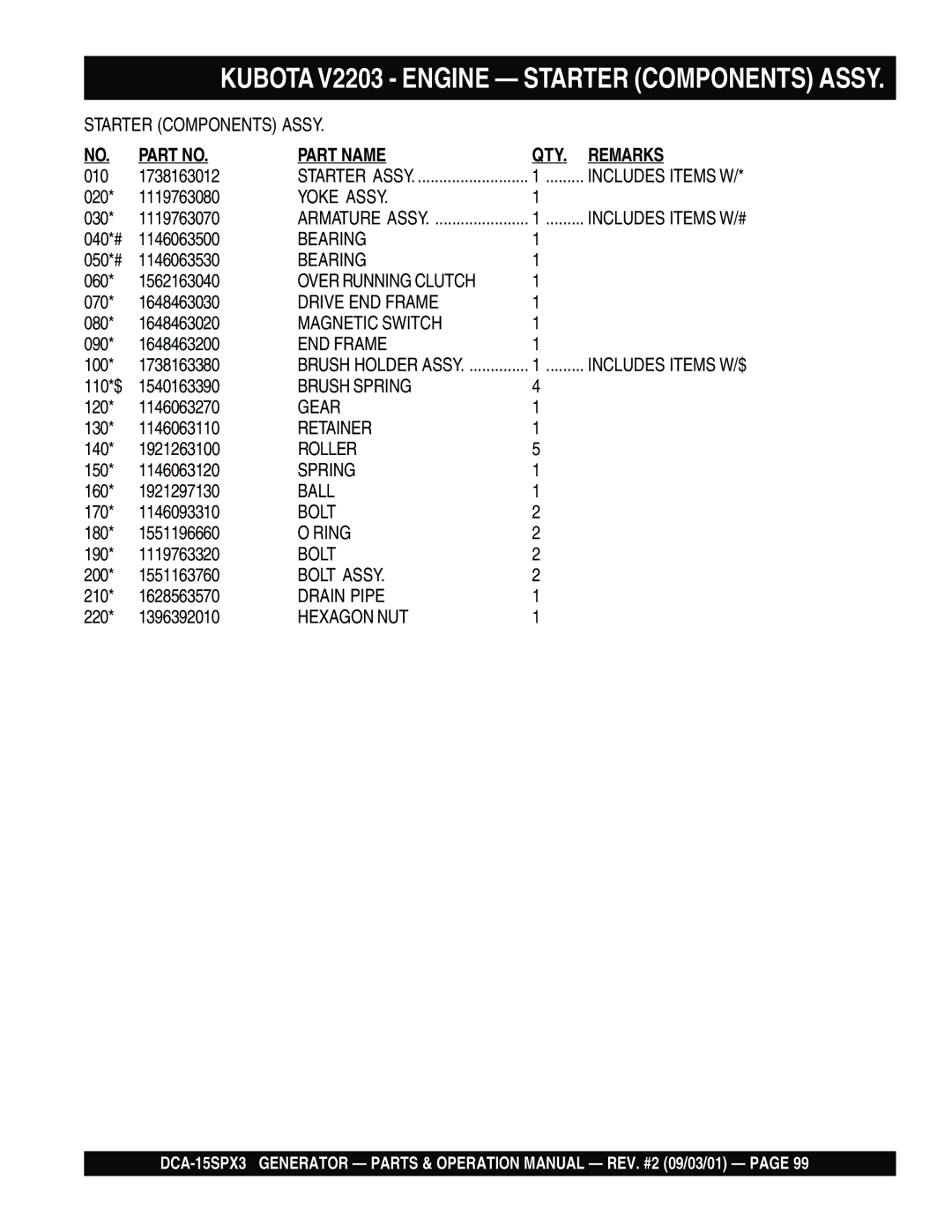 Multiquip DCA-15SPX3 operation manual Yoke Assy 