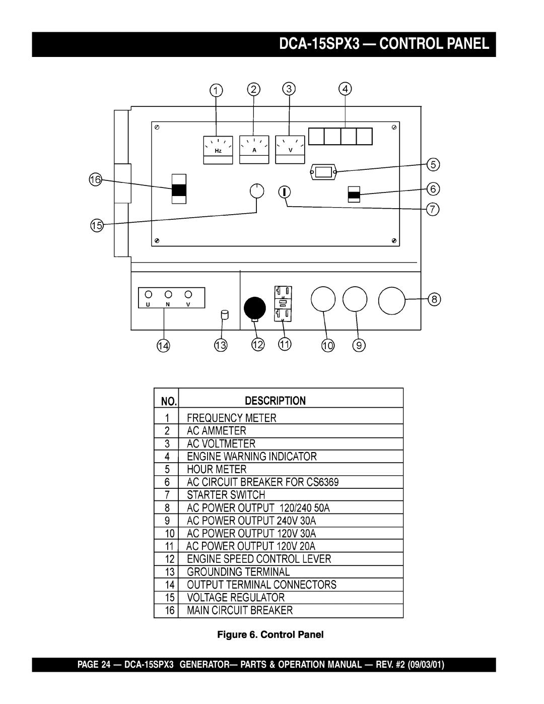 Multiquip operation manual DCA-15SPX3— CONTROL PANEL, Control Panel 