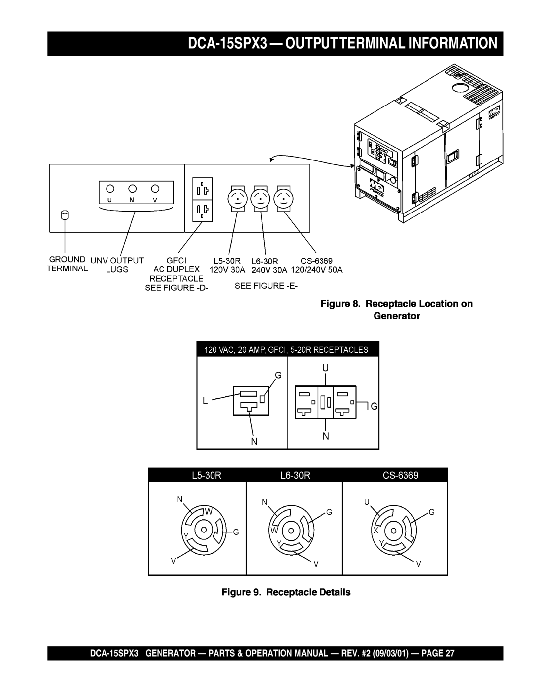 Multiquip operation manual DCA-15SPX3— OUTPUTTERMINAL INFORMATION, Receptacle Location on Generator, Receptacle Details 