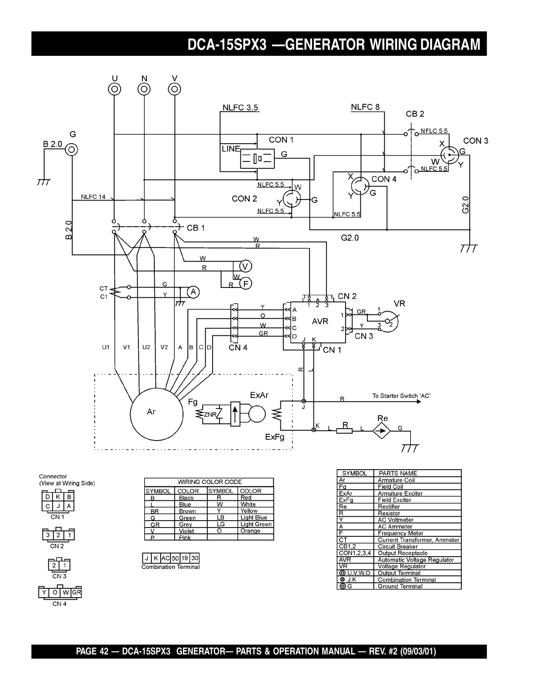 Multiquip operation manual DCA-15SPX3 —GENERATORWIRING DIAGRAM 