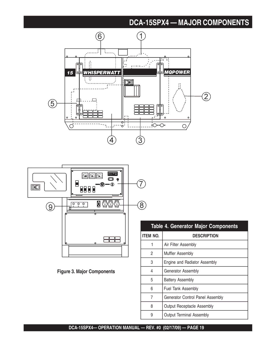 Multiquip operation manual DCA-15SPX4 Major Components 