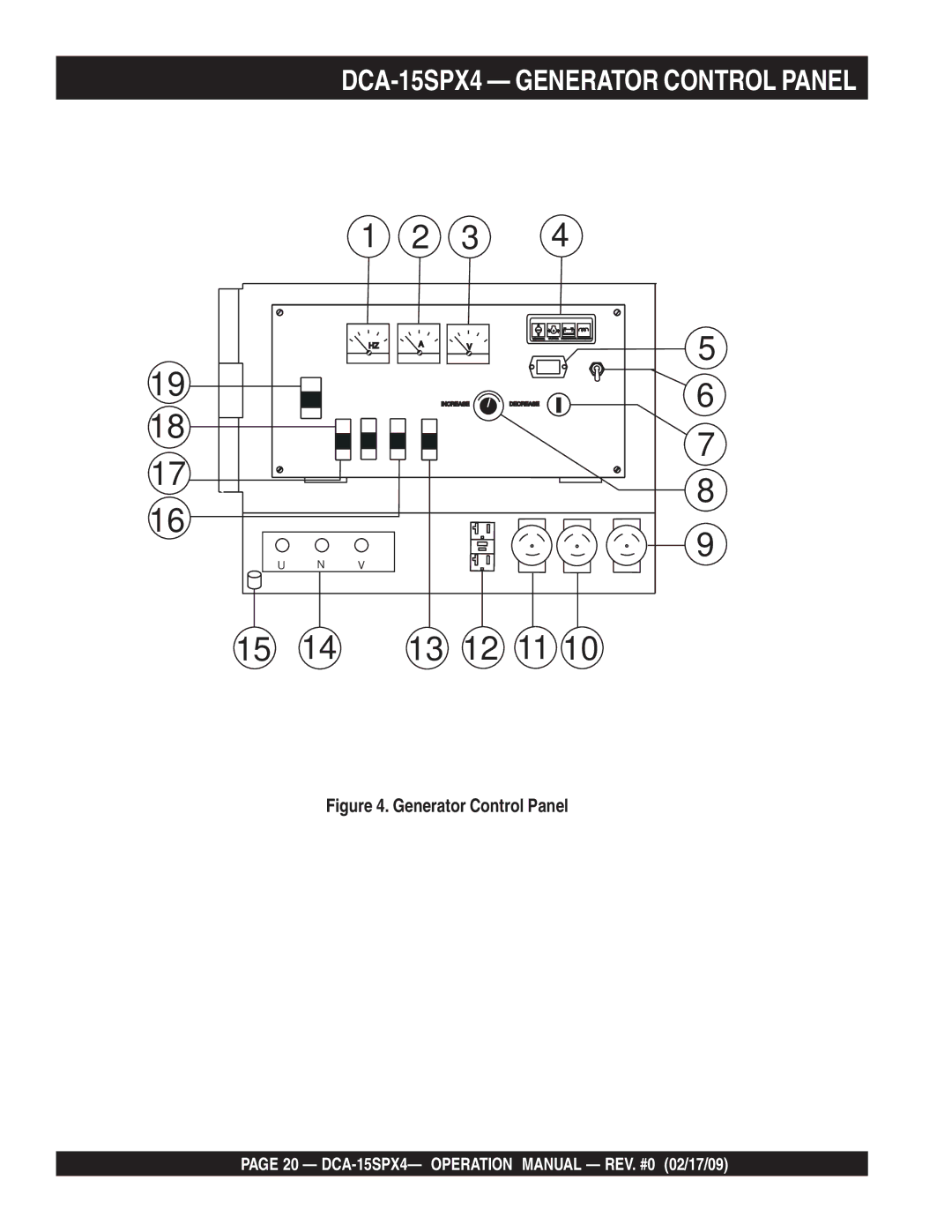 Multiquip operation manual 12 11, DCA-15SPX4 Generator Control Panel 