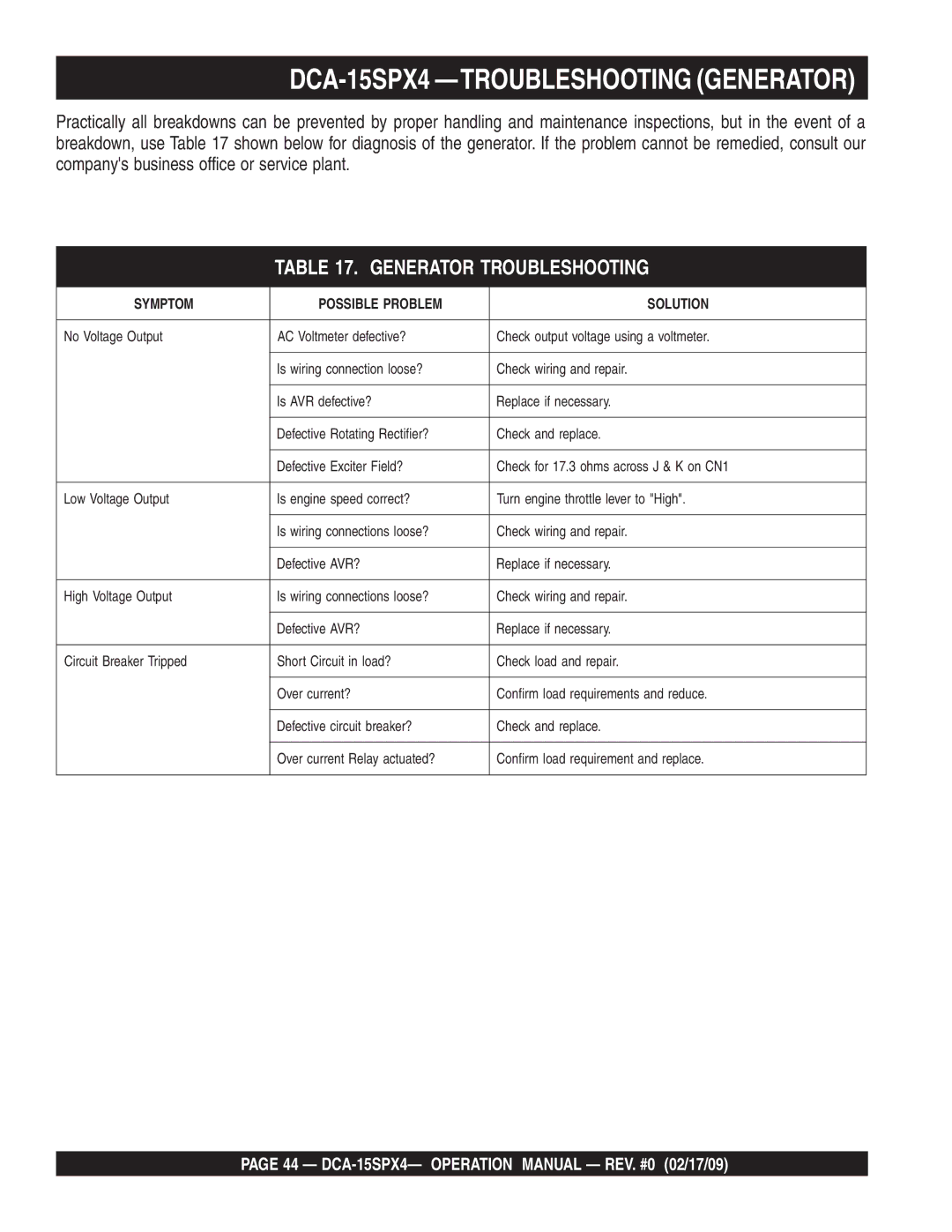 Multiquip operation manual DCA-15SPX4 -TROUBLESHOOTING Generator, Generator Troubleshooting 