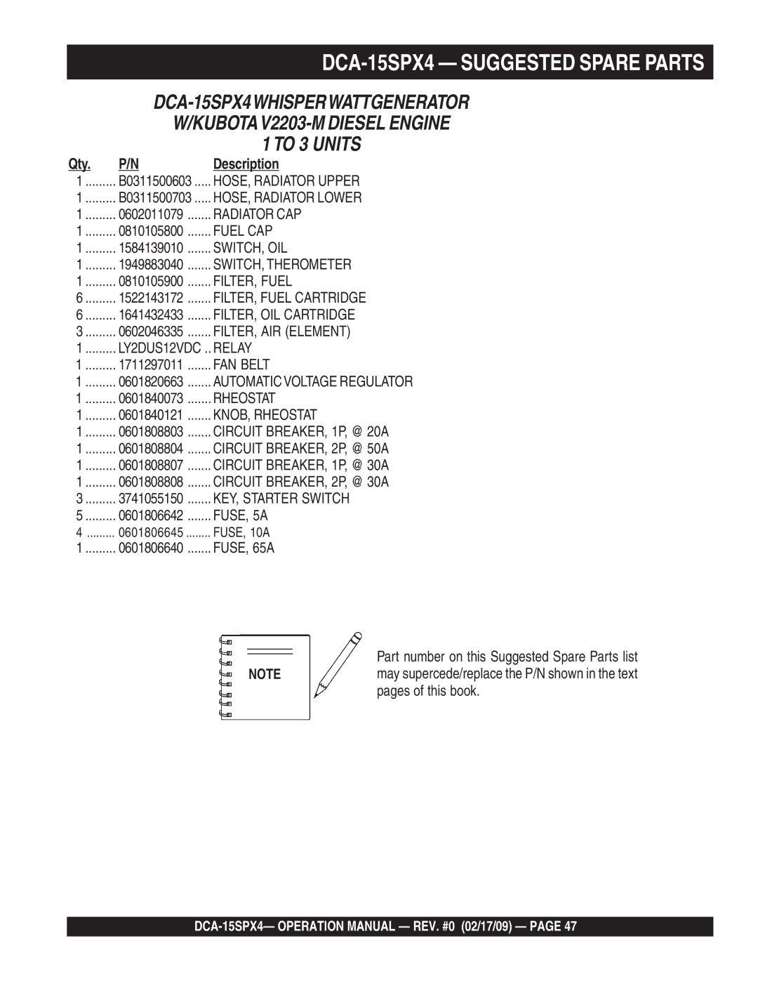 Multiquip operation manual DCA-15SPX4 Suggested Spare Parts, Description 