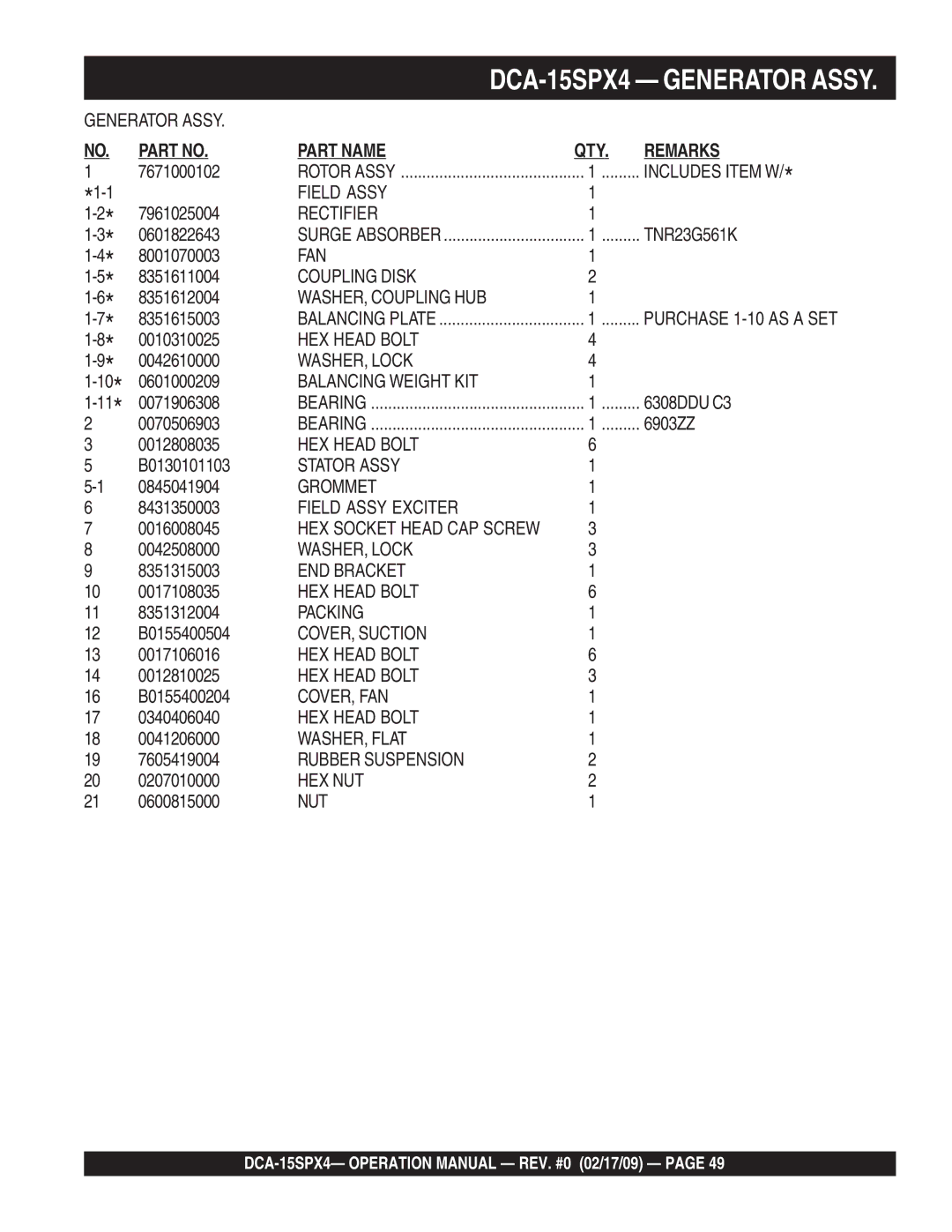 Multiquip DCA-15SPX4 operation manual Part Name QTY Remarks 