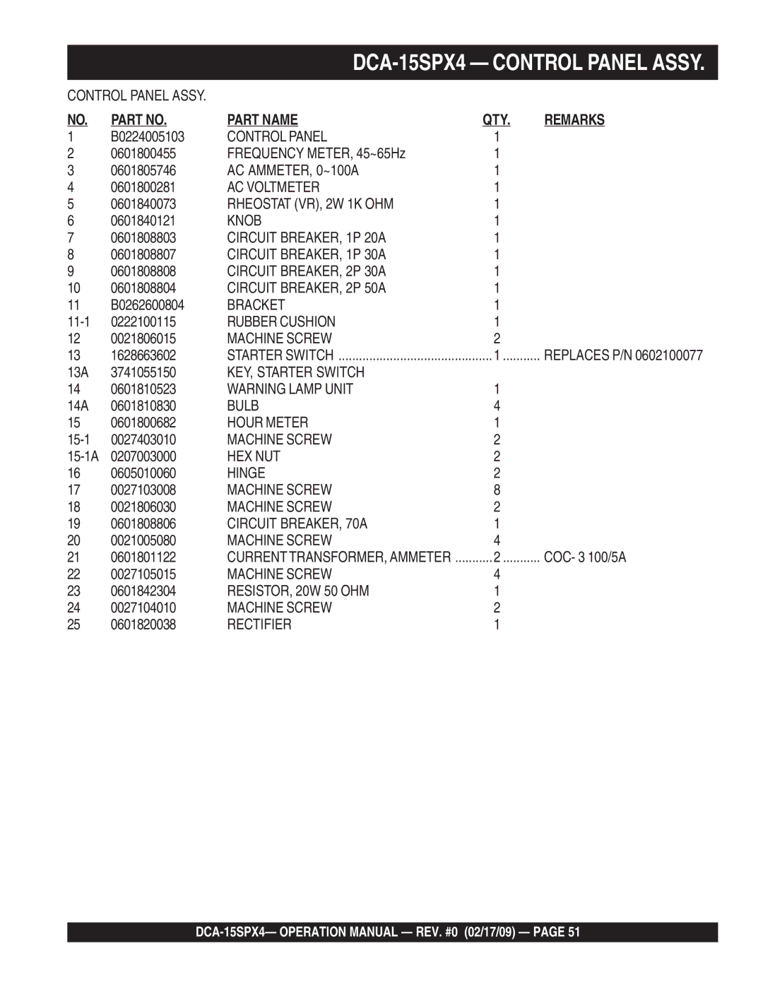 Multiquip DCA-15SPX4 operation manual Part Name 