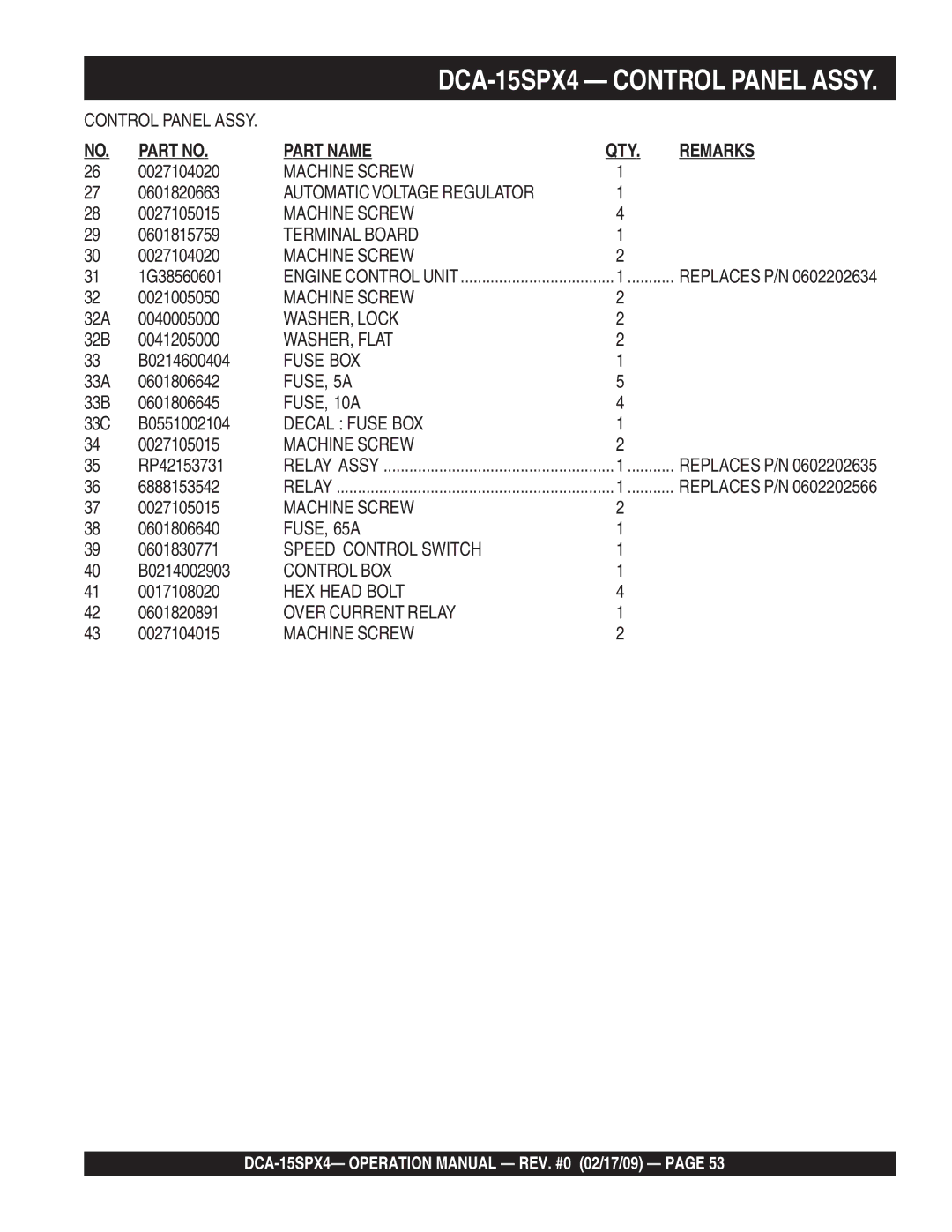 Multiquip DCA-15SPX4 operation manual Automatic Voltage Regulator 