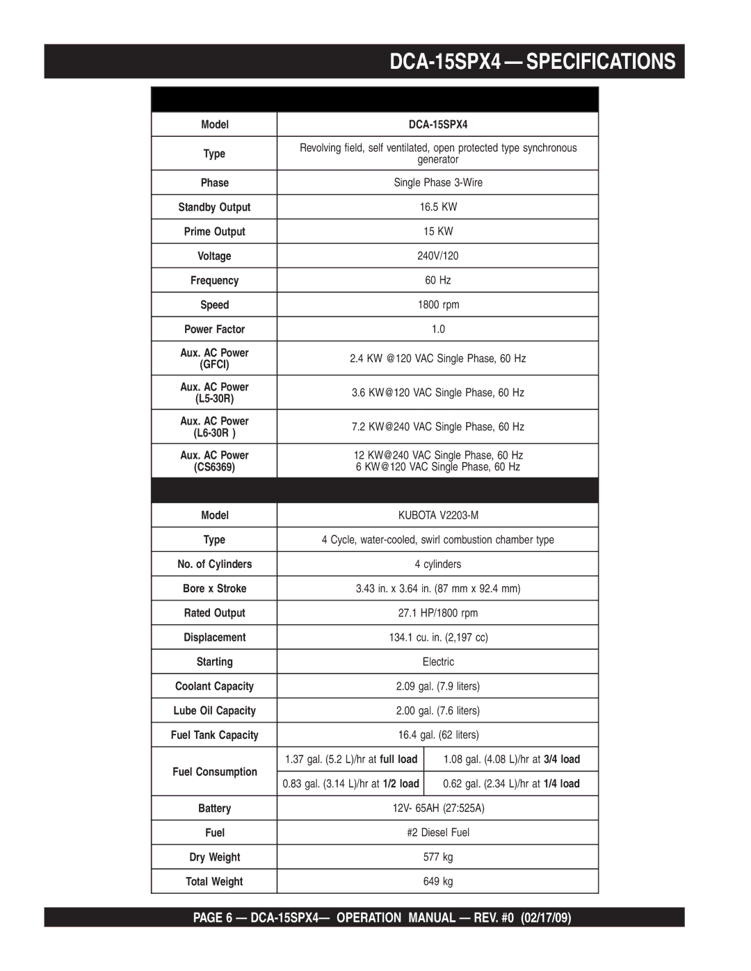 Multiquip operation manual DCA-15SPX4 Specifications 