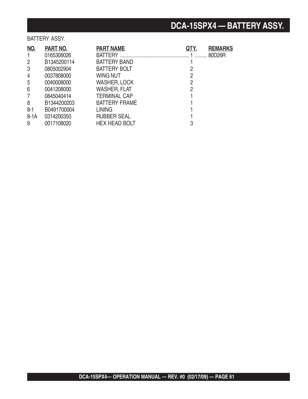 Multiquip DCA-15SPX4 operation manual Battery Band 