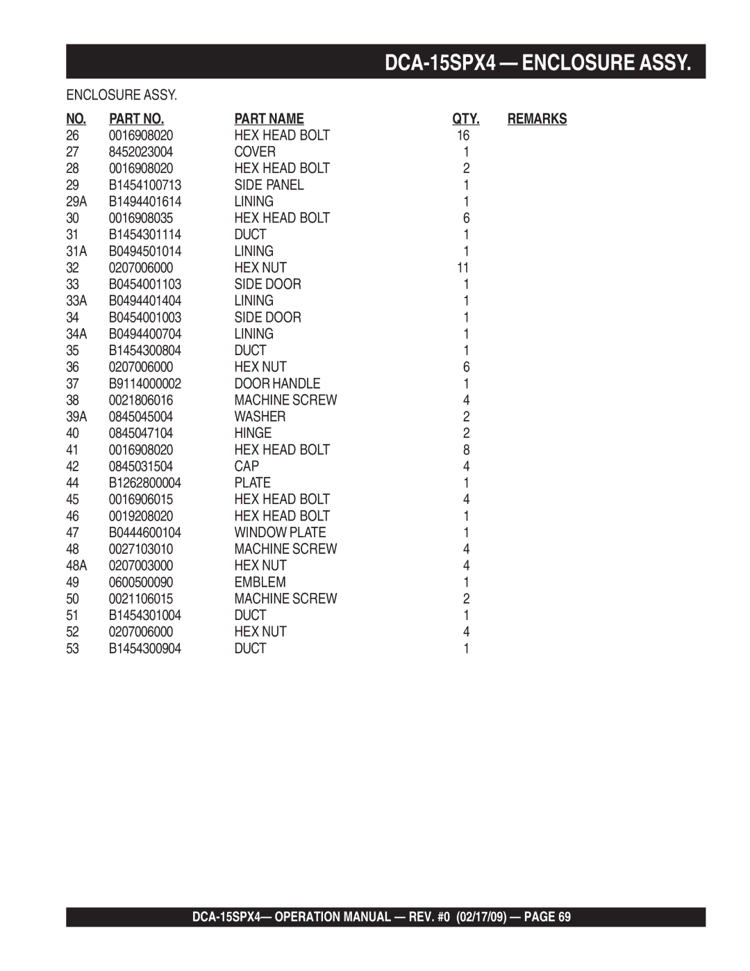 Multiquip DCA-15SPX4 operation manual Side Panel 