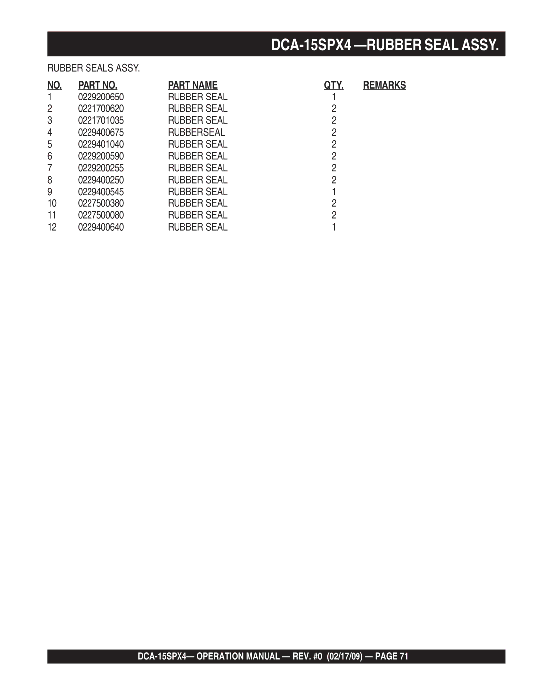 Multiquip DCA-15SPX4 operation manual Rubberseal 