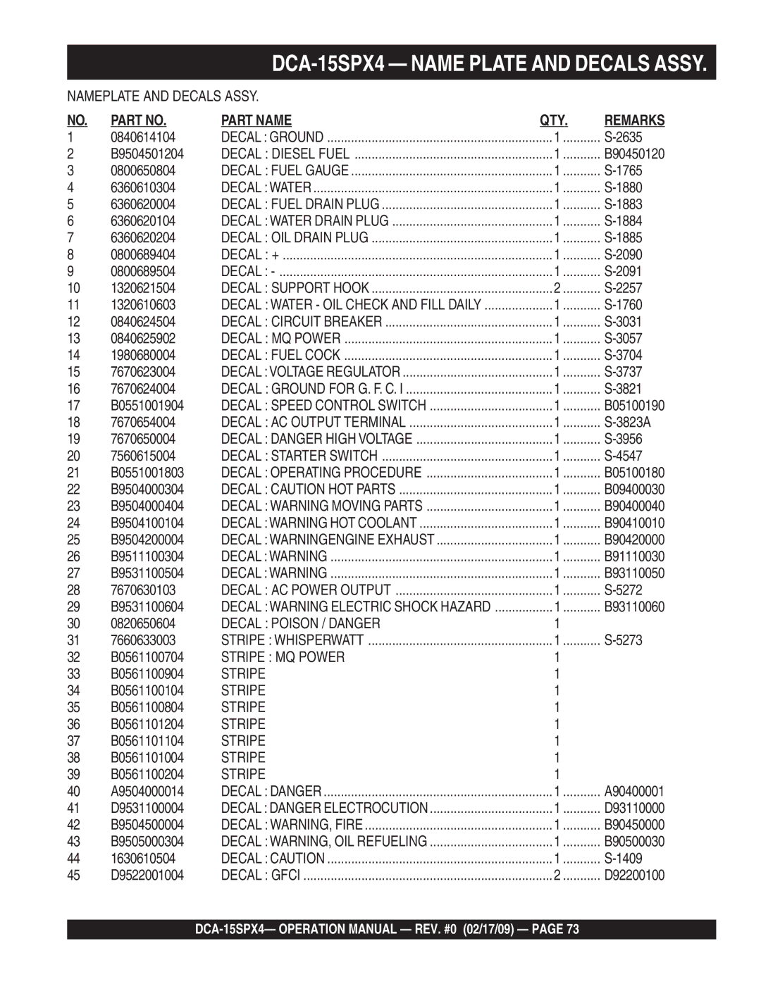 Multiquip operation manual DCA-15SPX4 Name Plate and Decals Assy 