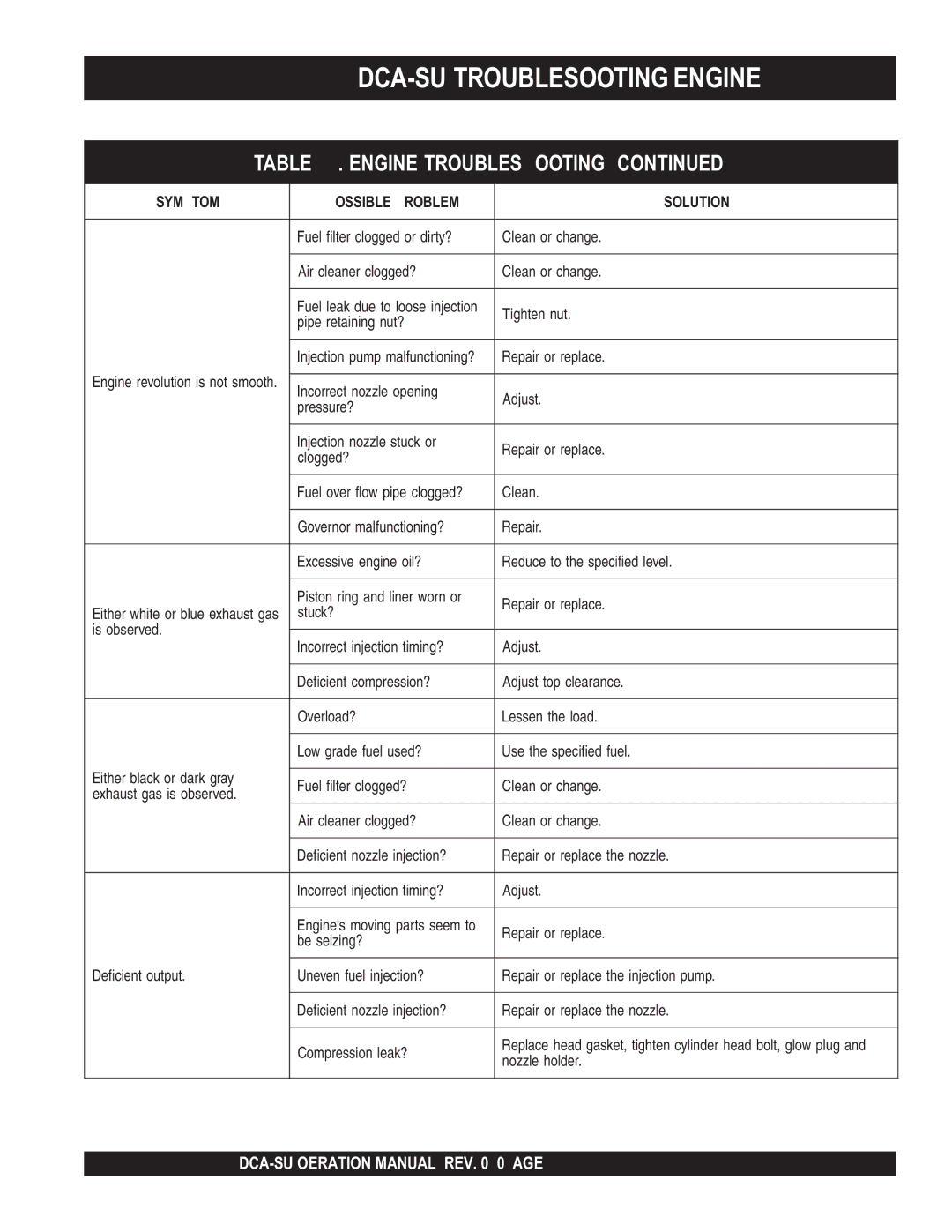 Multiquip operation manual DCA-15SPXU4 -TROUBLESHOOTING Engine 