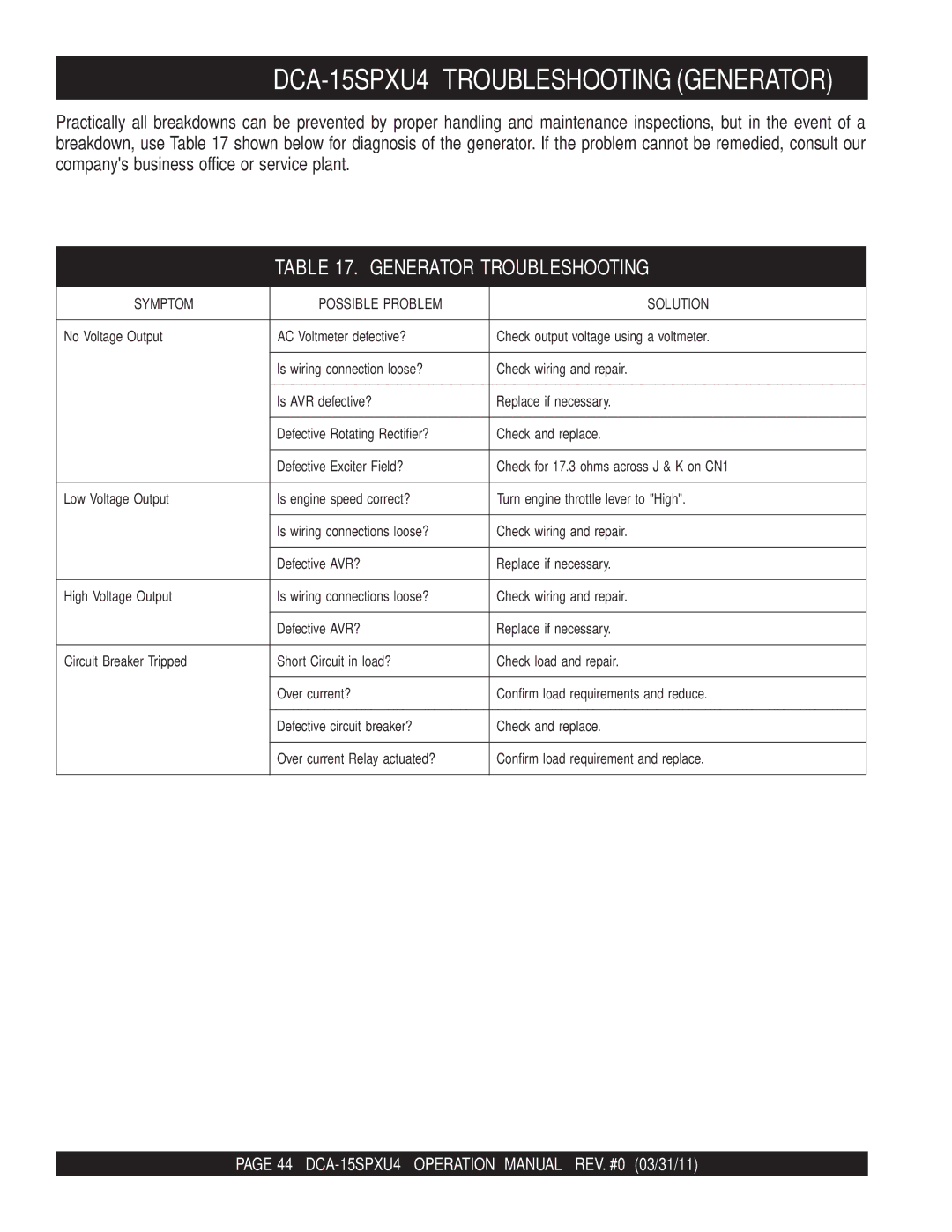 Multiquip operation manual DCA-15SPXU4 -TROUBLESHOOTING Generator, Generator Troubleshooting 