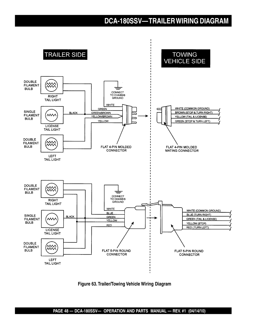 Multiquip operation manual DCA-180SSV-TRAILERWIRING Diagram, Trailer/Towing Vehicle Wiring Diagram 