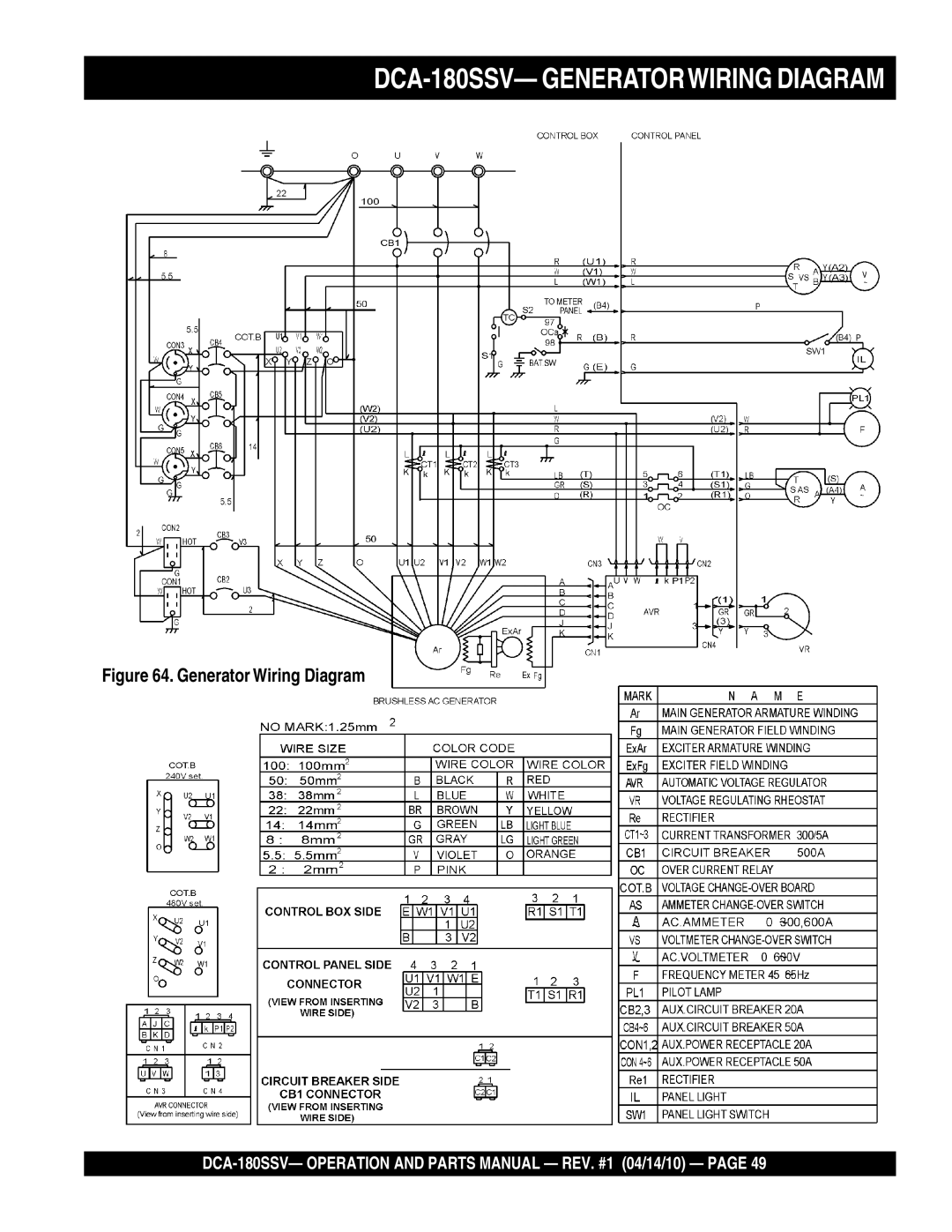 Multiquip operation manual DCA-180SSV- Generatorwiring Diagram, Generator Wiring Diagram 