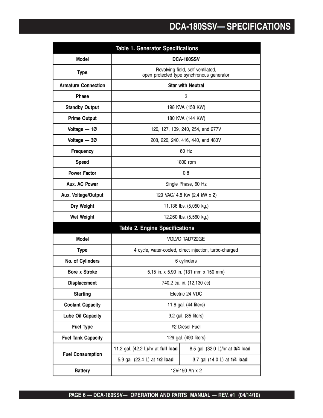 Multiquip operation manual DCA-180SSV- Specifications 