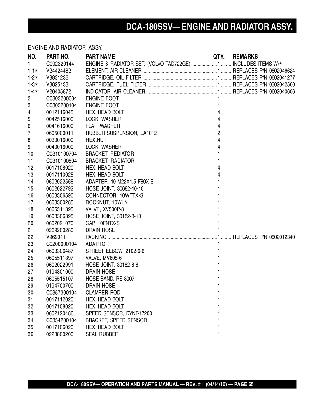 Multiquip operation manual DCA-180SSV- Engine and Radiator Assy, Includes Items W 