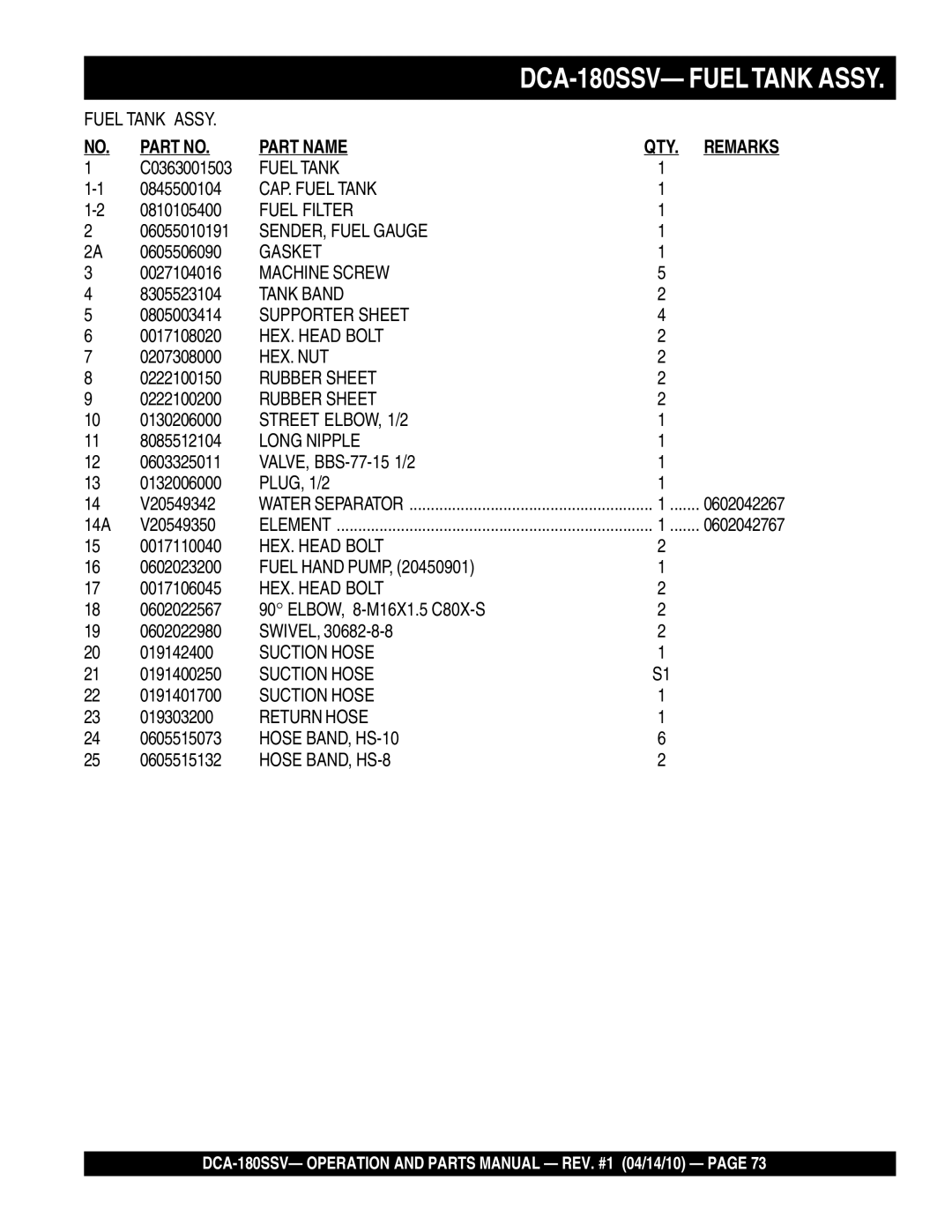 Multiquip DCA-180SSV C0363001503, 0845500104, 0810105400, 06055010191, 0605506090, 8305523104, 0805003414, 0207308000 