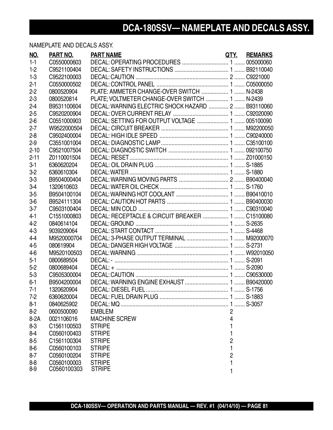 Multiquip DCA-180SSV C0550000603, C9521100404, C9522100003, C0550000502, 0800520904, 2438, 0800520814, 2439, B9531100604 