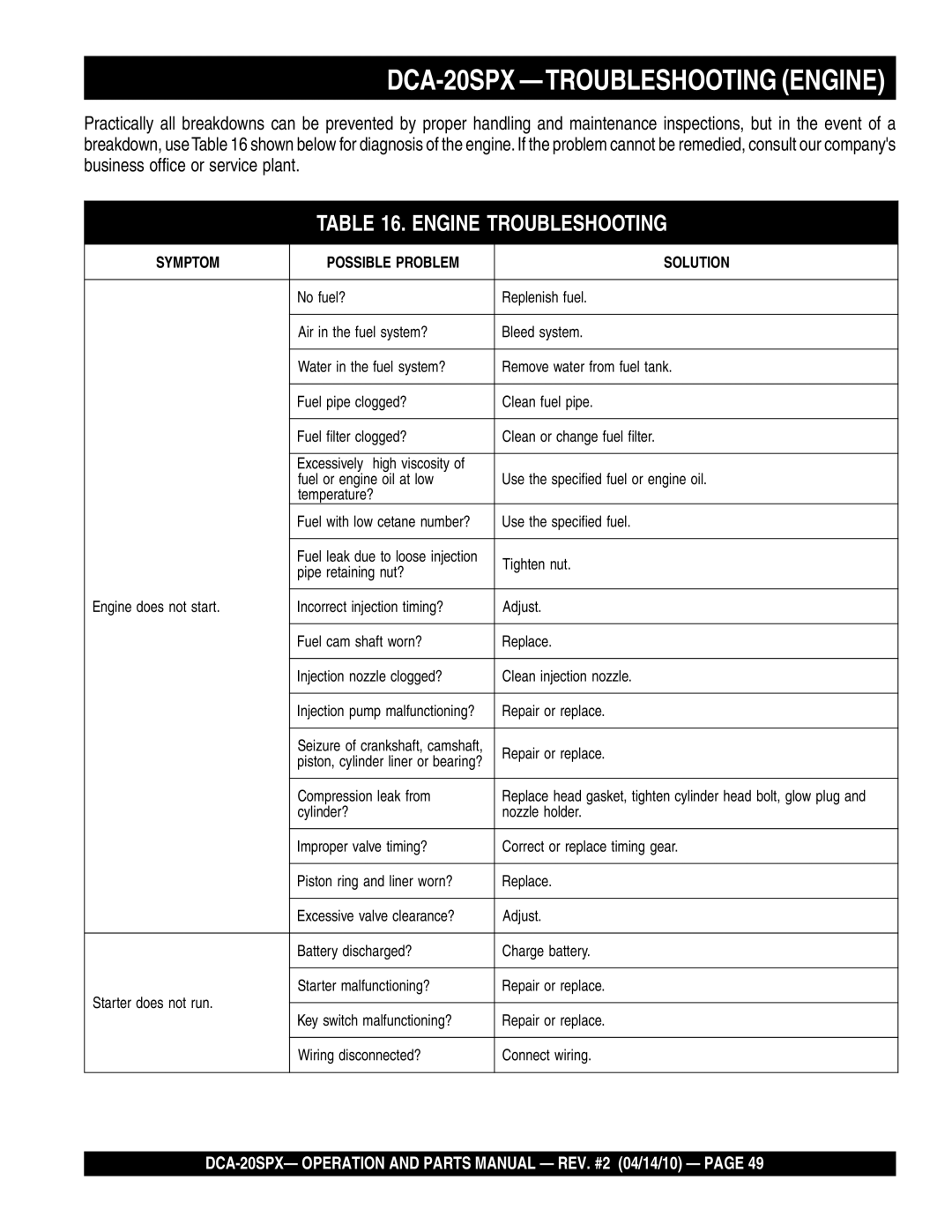 Multiquip operation manual DCA-20SPX -TROUBLESHOOTING Engine, Engine Troubleshooting 